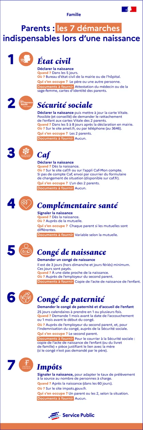 Parents : les 7 démarches indispensables lors d'une naissance