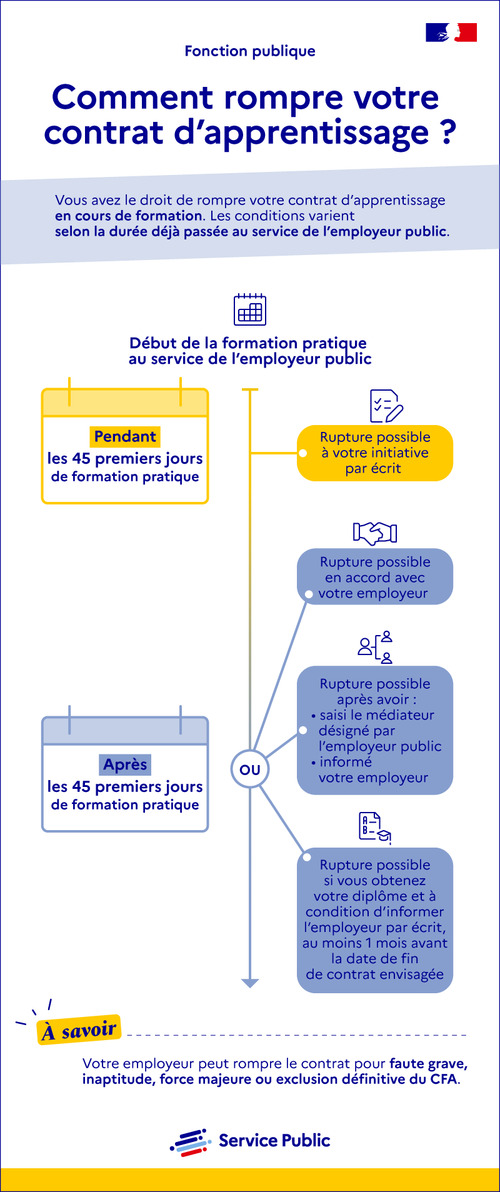 Comment rompre le contrat d’apprentissage dans la fonction publique ?