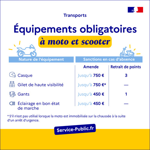 Équipements obligatoires à moto