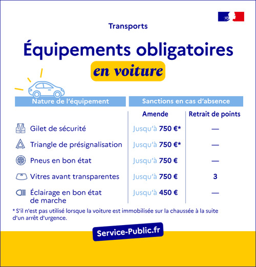 Équipements obligatoires en voiture
